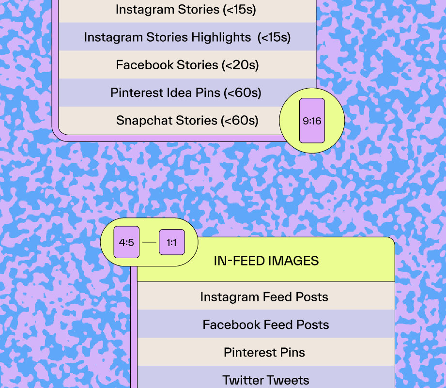 How We Plan Our Social Media Content Strategy at Later